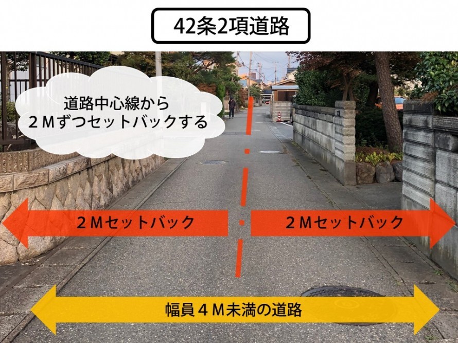 建築基準法上の道路と接道義務 